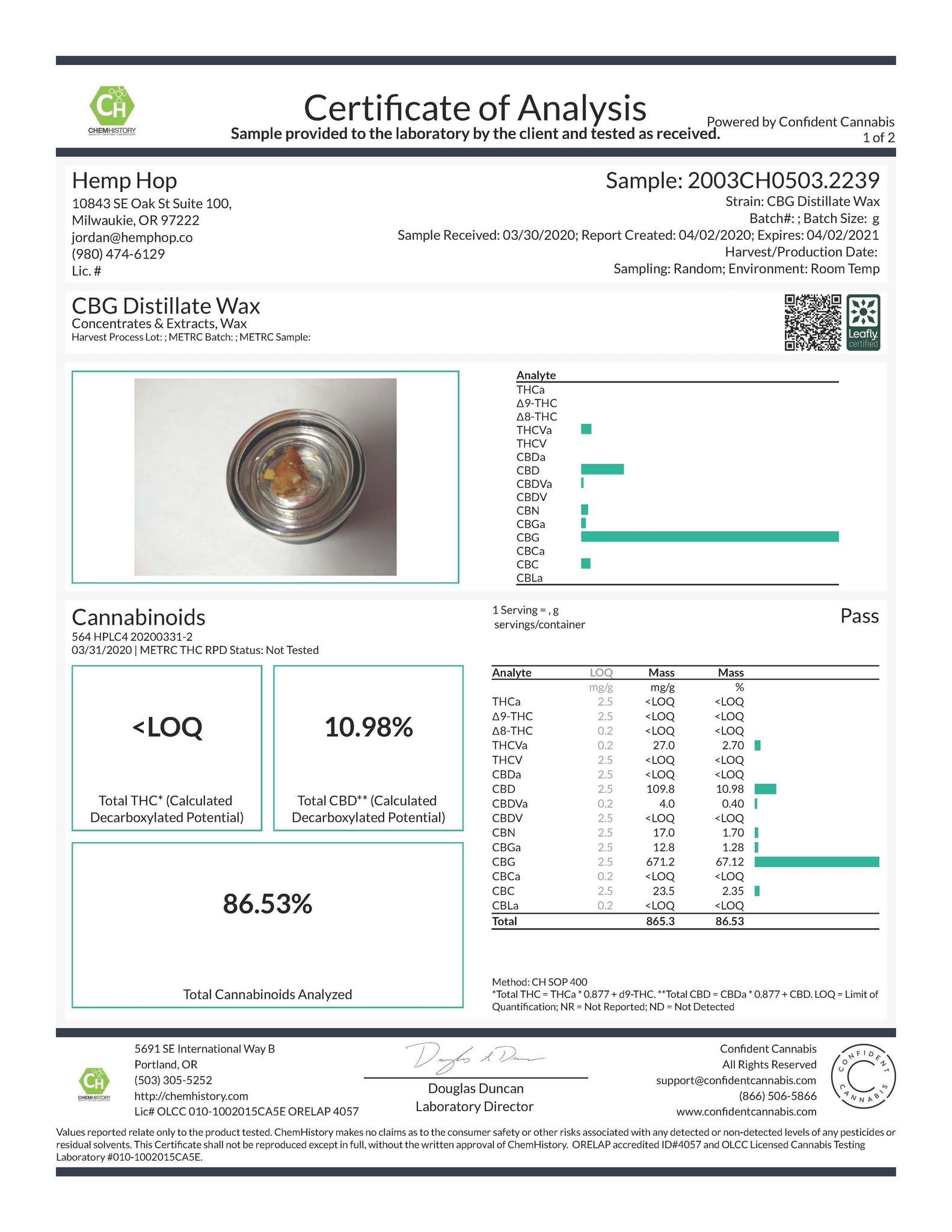 CBD distillate wax cannabinoids lab result