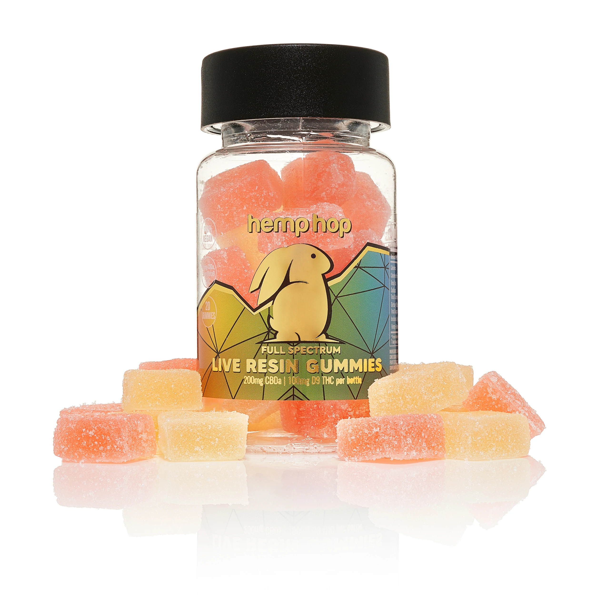Edibles: Gummies, Chocolates, & Teas
