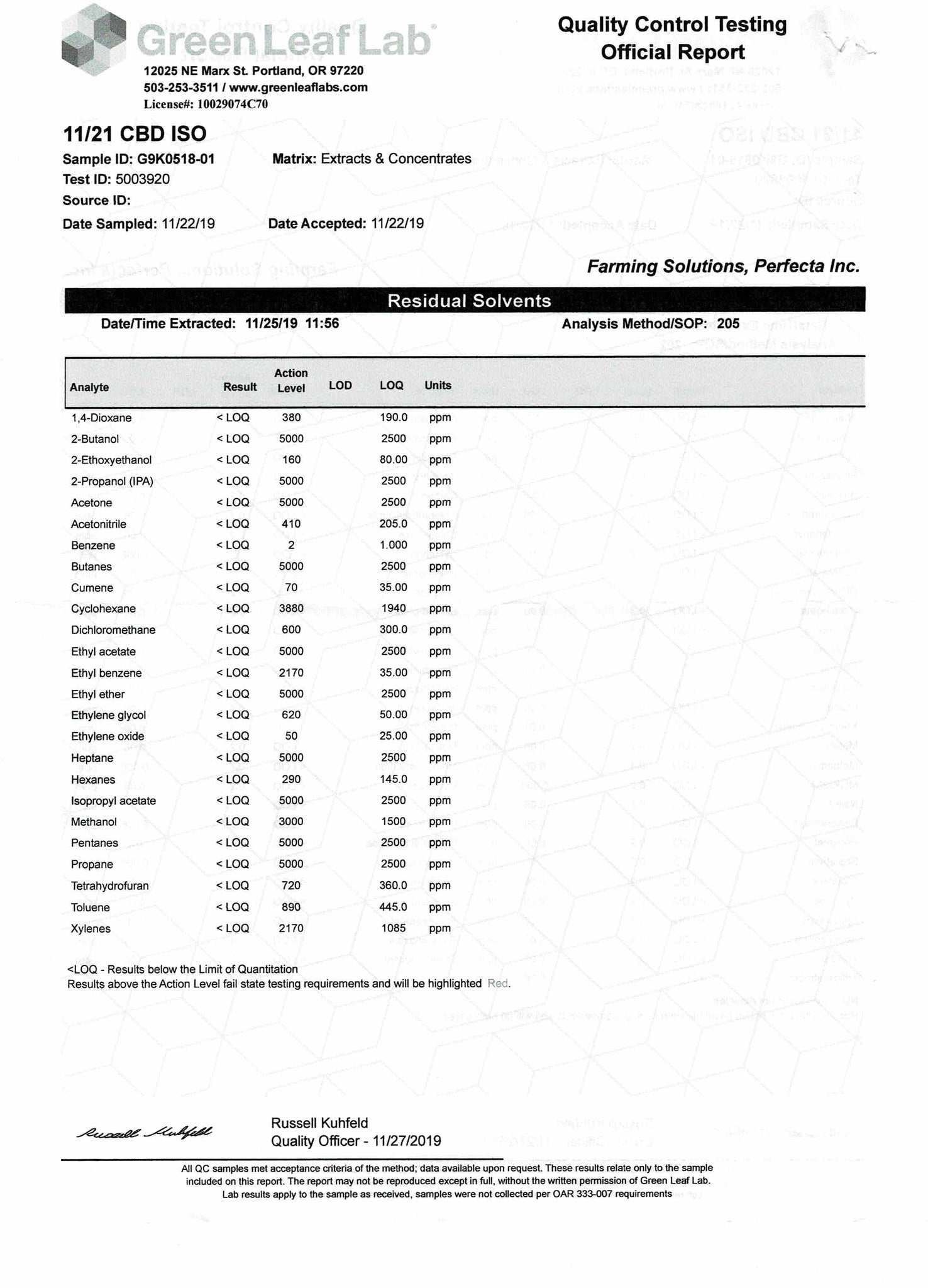 CBD Isolate Solvent Lab Results