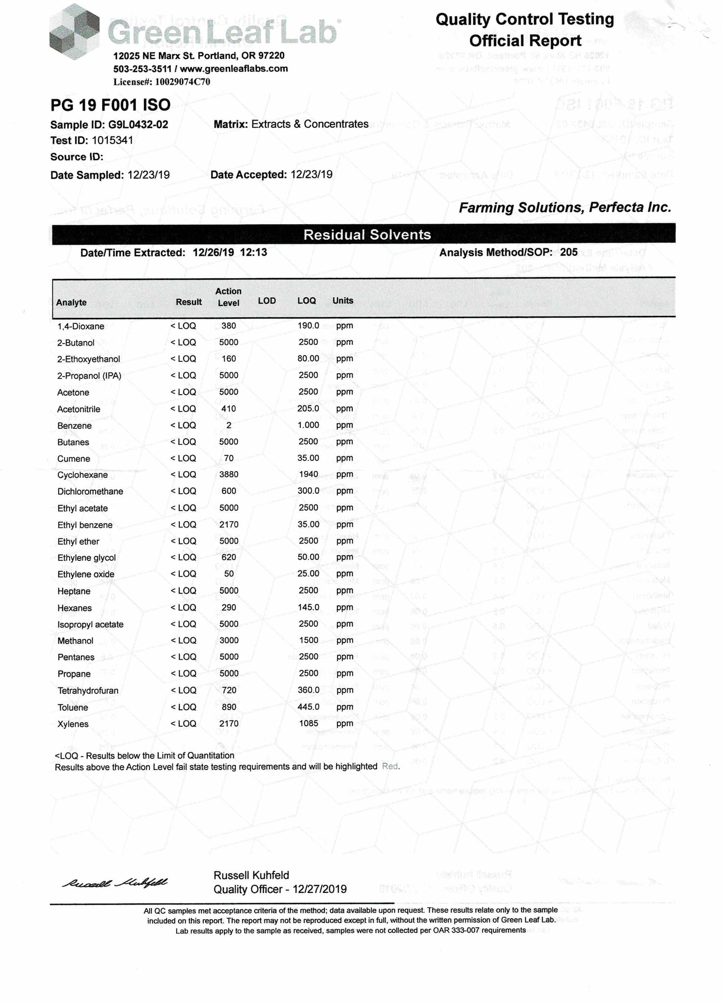 CBG Isolate Solvent Lab Results