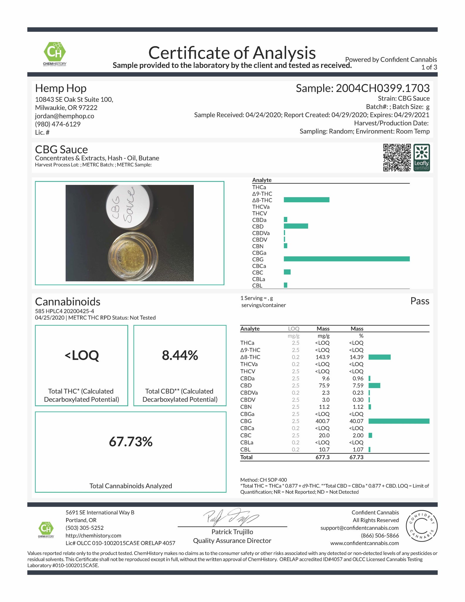 cbg sauce full spectrum concentrate Lab Results 