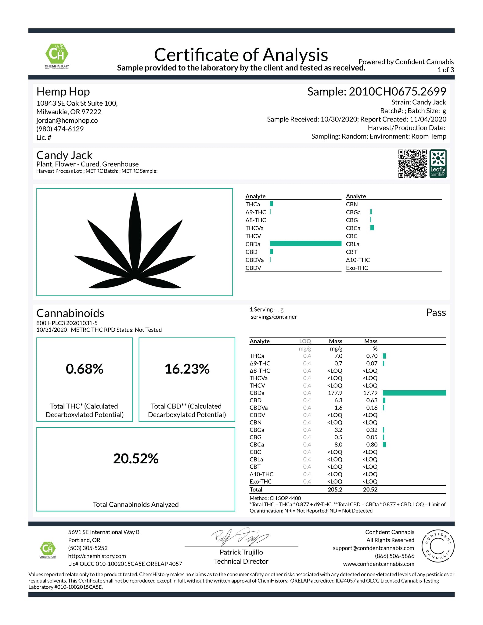Candy Jack CBD hemp flower cannabinoid lab results