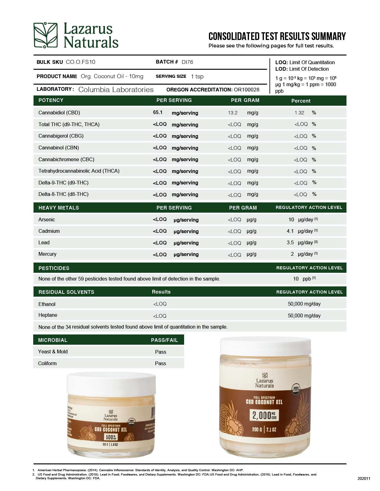 CBD Coconut Oil | Hemp Hop