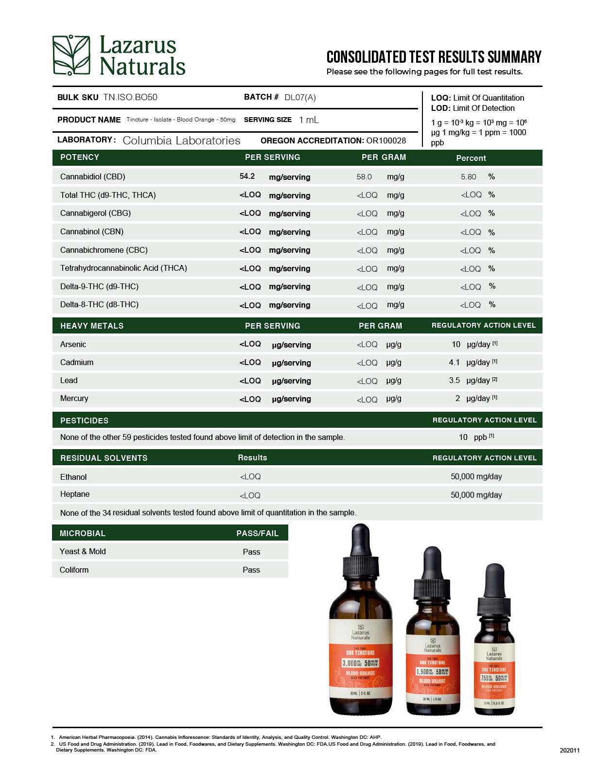 lazarus naturals blood orange high potency cbd oil tincture