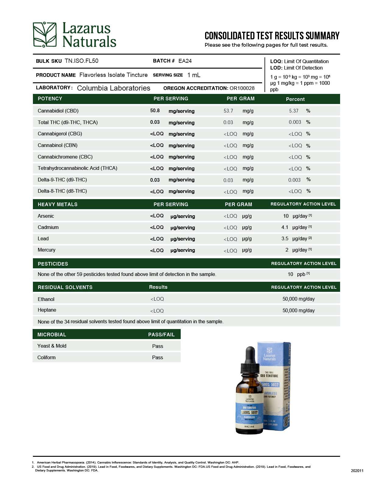Flavorless High Potency CBD Tincture (THC Free)